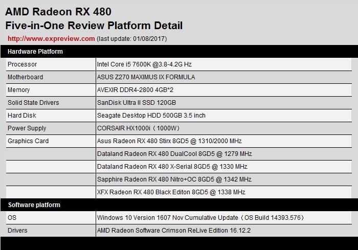 amdrx480显卡评测,radeonrx480最新显卡驱动
