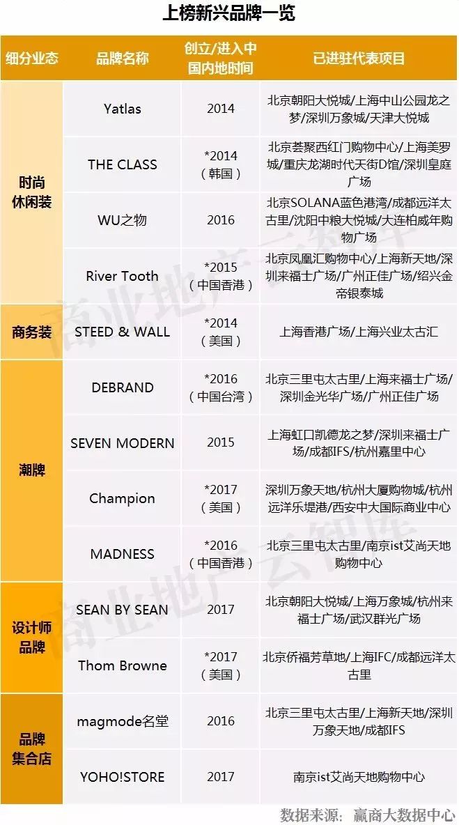 最流行的男装品牌,男装什么牌子好而又时尚