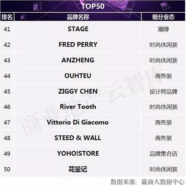 适合年轻人穿的男装品牌排行榜,最流行的男装品牌