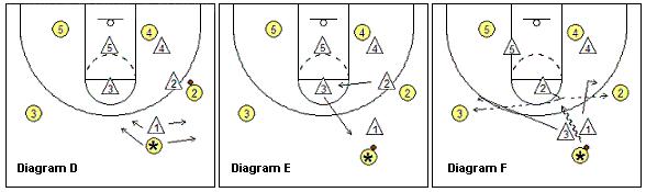 如何破解三角防守,三角防守战术
