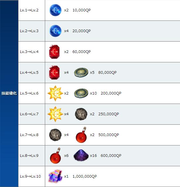 阿拉什从者测评,阿拉什值得培养吗