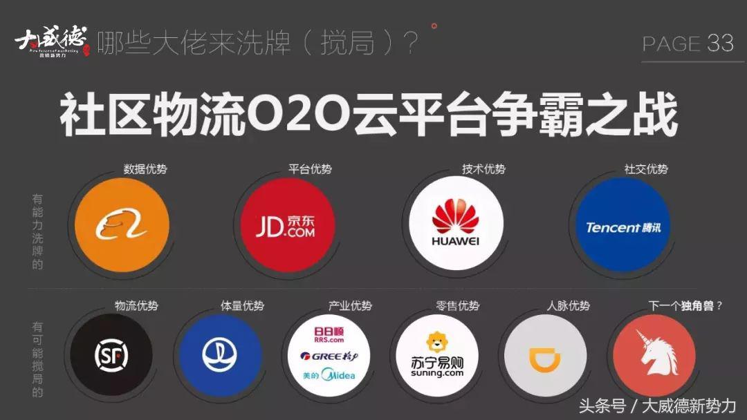 新零售新商机一览表,新零售来了物流如何变天