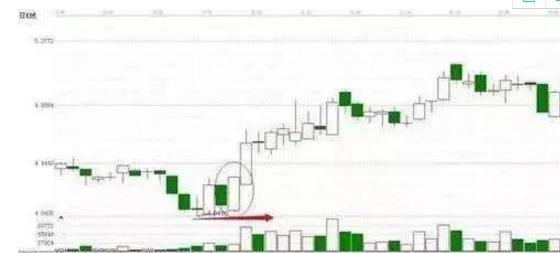 股票八幅图,8字图是什么股票