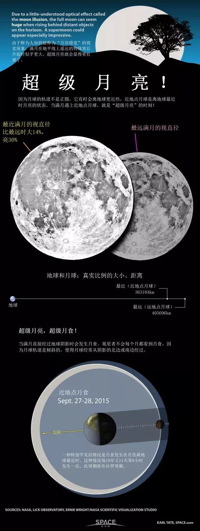 蓝血月全食最佳观测时间,超级蓝血月全食什么时候