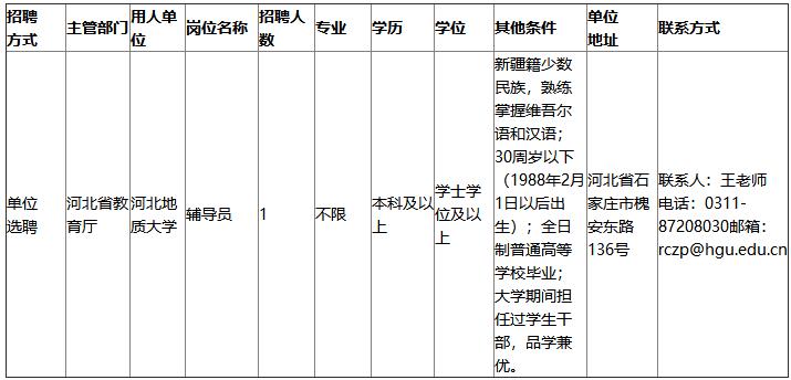 河北地质大学招辅导员吗,河北地质大学招聘工作人员