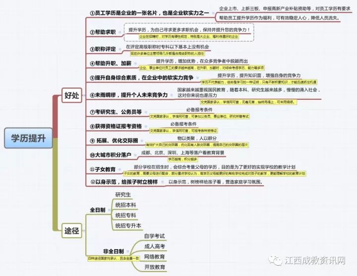 江西成人高考中医学,高考中医学专业前景如何