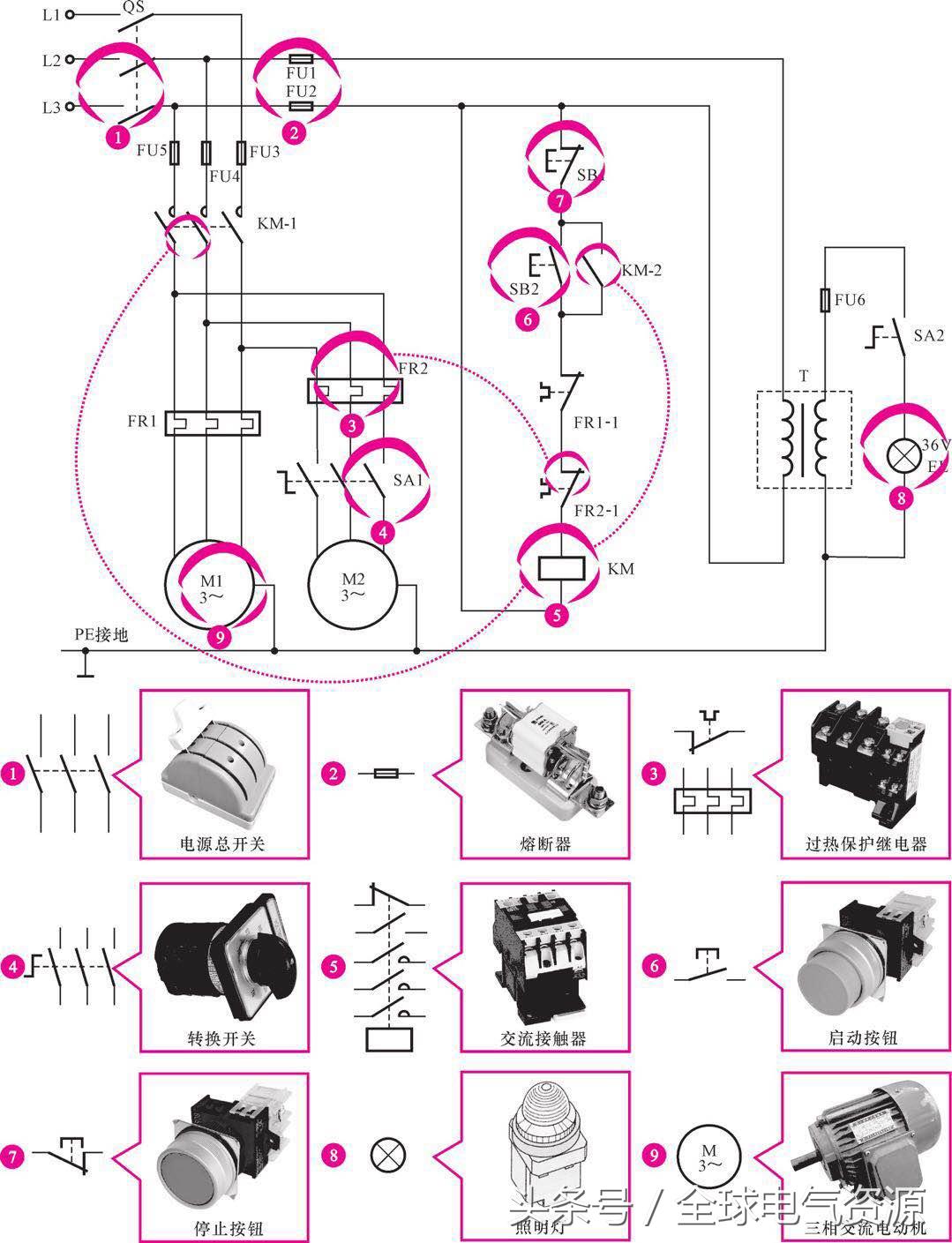 电气控制系统中执行元件包括什么,自动化控制中常用的电气元器件