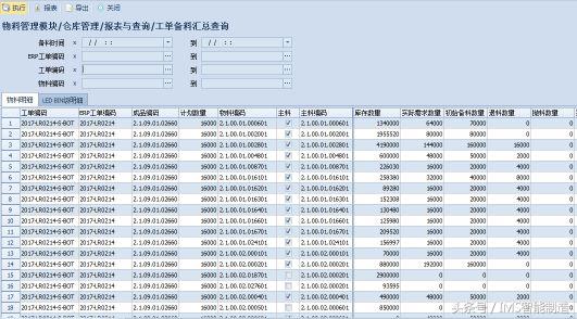 世鼎通信IMS智能制造系统项目验收总结大会