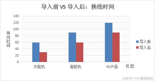 世鼎通信IMS智能制造系统项目验收总结大会