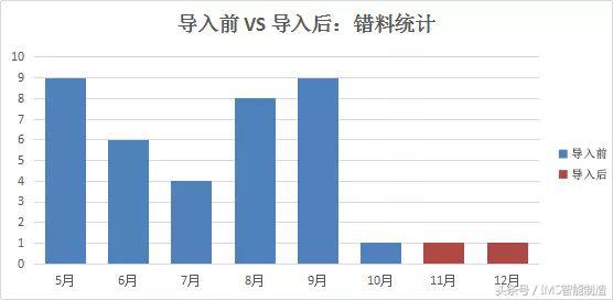 世鼎通信IMS智能制造系统项目验收总结大会
