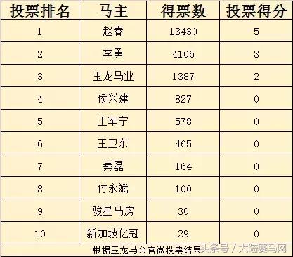 “吉祥如意”当选2017赛季玉龙马会年度马王:“赛事五魁”出炉