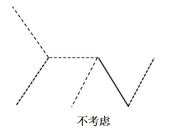 缠论30分钟期货精确买入法,期货突破形态买入法图解