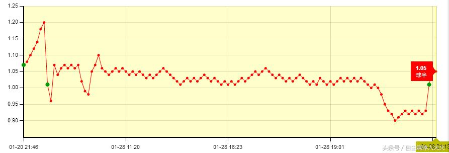 强冷空气已来袭注意添衣保暖,强冷空气下周再度来袭