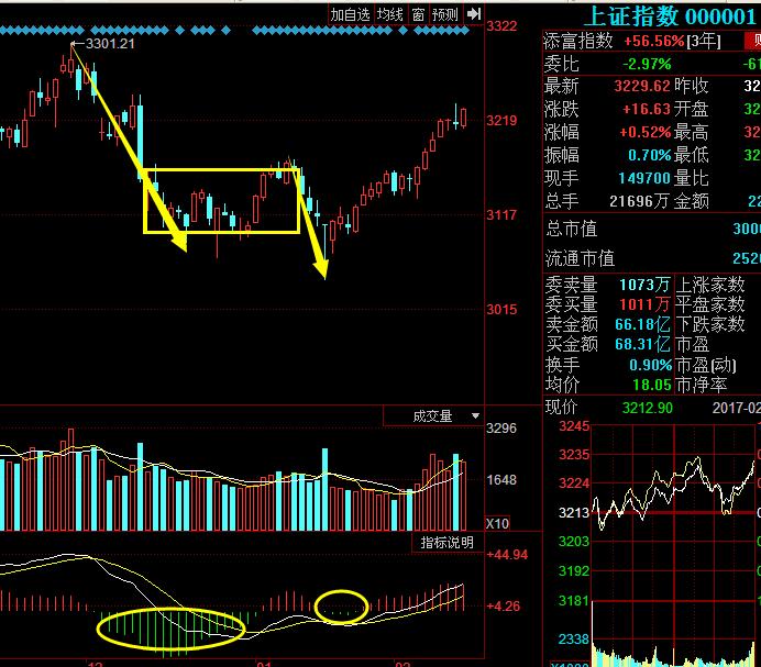 缠论30分钟期货精确买入法,期货突破形态买入法图解