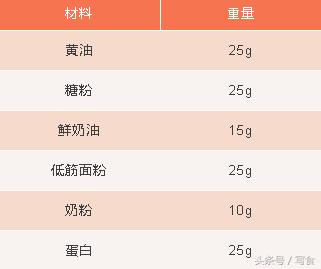 还在花钱买日本伴手礼？看完这篇文章，从此与日代saygoodbye！