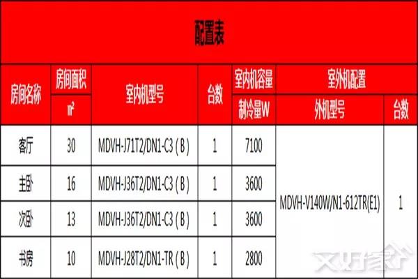 美的tr系列中央空调一拖五,美的一拖五全直流变频空调tr系列