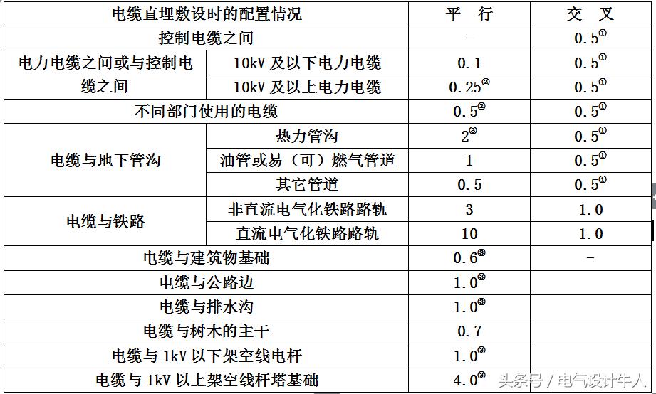 电缆在水里有几种敷设方式,电缆室内敷设有几种方式