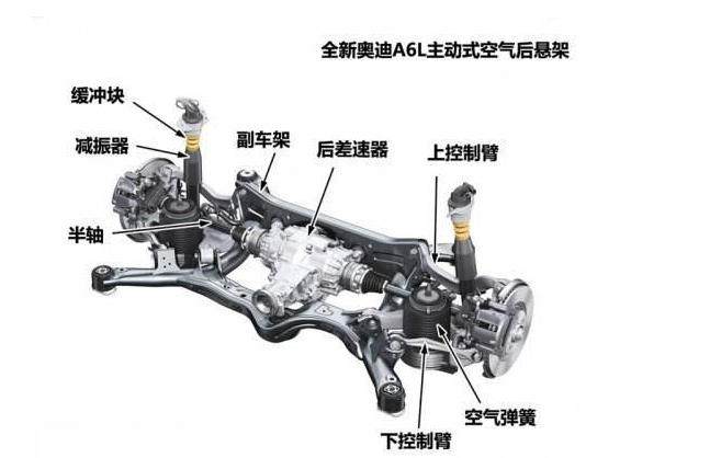很多豪车都装配有空气悬架，那么空气悬架的厉害之处是什么呢