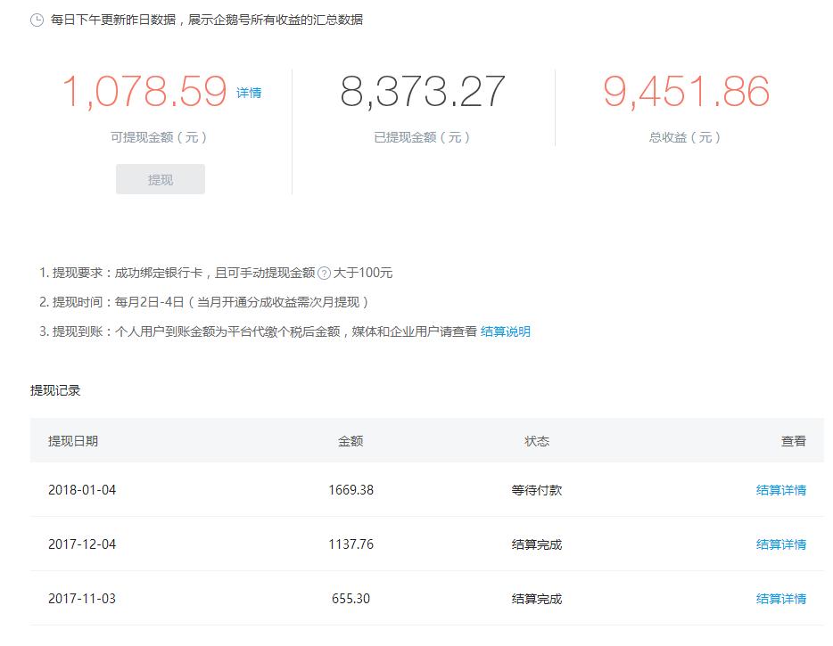 为什么企鹅号没阅读量了,企鹅号阅读量多少过新手期