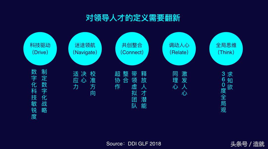 ddi全球副总裁,ddi全球领导力