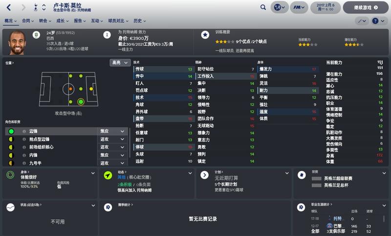 fm数据弗拉霍维奇,fm2022热刺