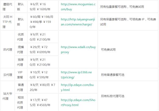 爬虫代理怎么加盟,爬虫代理平台