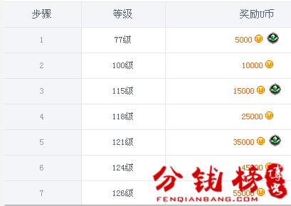 打哪个游戏最赚钱,现在打什么游戏最挣钱