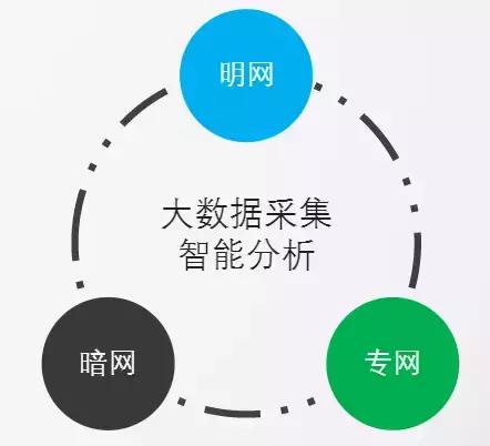 大数据技术炒股,大数据技术在股票预测的应用