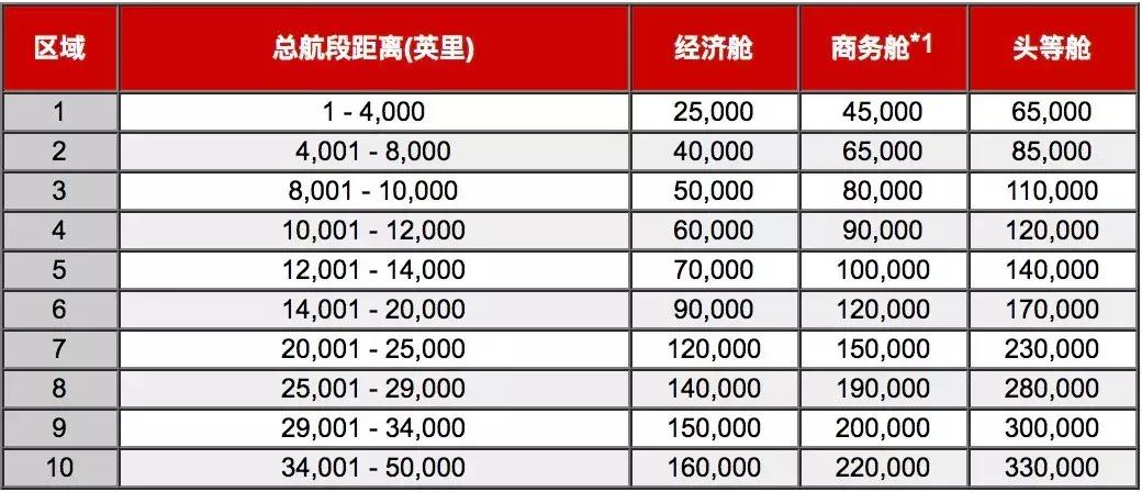 干货｜聊聊可以7段停留的神器JAL，逆天的不要不要的