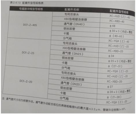 直角脉冲电磁阀的组成结构图解,带螺母式直角电磁脉冲阀安装