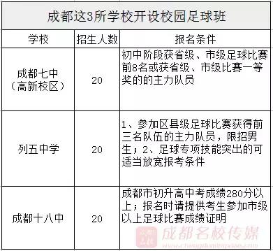 列五学生踢进了北大，南山学生叩开了清华