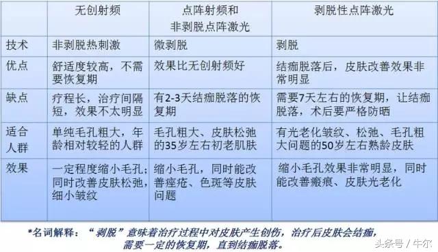 改善皮肤干燥毛孔粗大的方法,如何改善肌肤暗沉毛孔粗大的方法