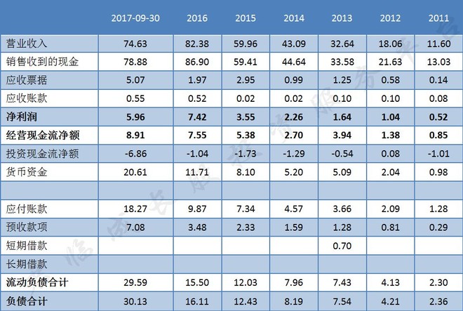 「君临」人人都在夸这家公司,是怎样的体验