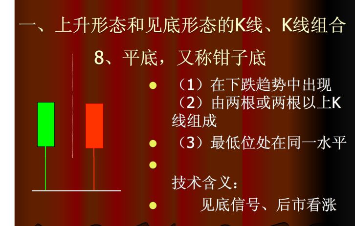 60分钟上涨k线组合,上涨和下跌k线组合形态