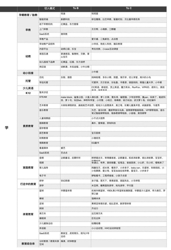 水合资本李朋强：万亿母婴童市场难遇风口未来有上百家独角兽