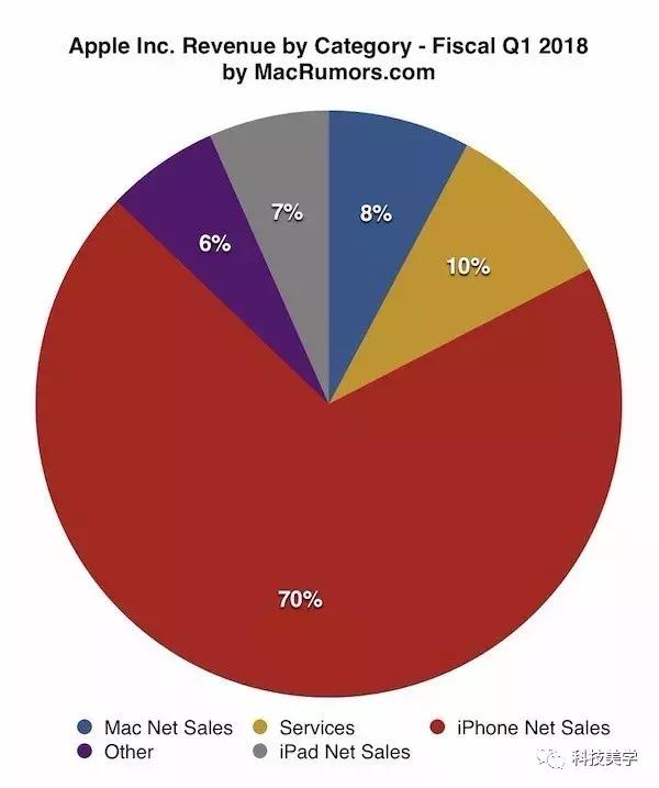 iphonex发布前谈创新和销量,苹果手机iphonex为什么停售