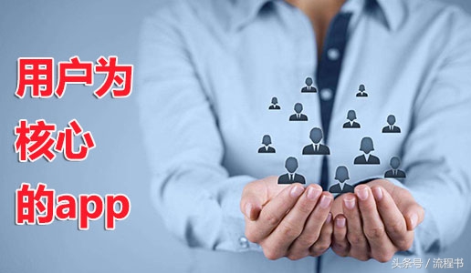 创业项目模式的设计思路,项目具备要素