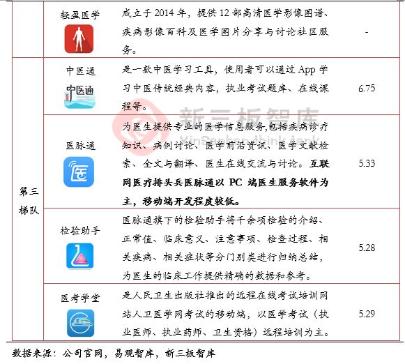移动医疗行业分析,移动医疗市场有什么机遇和挑战