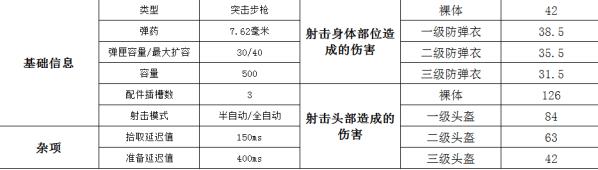 绝地求生ak47为什么难压枪,绝地求生ak47压枪最稳的灵敏度