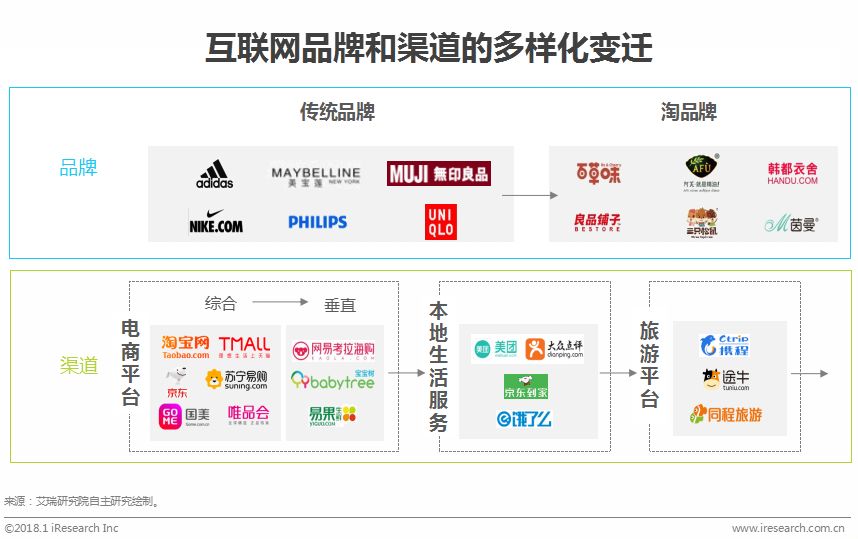 中国在线导购行业研究报告