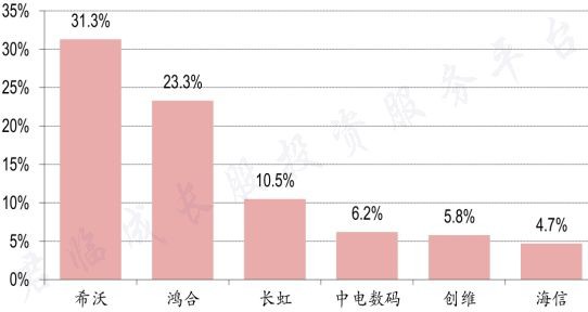 「君临」人人都在夸这家公司,是怎样的体验