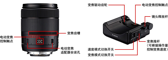 相机镜头18-45和18-150,相机镜头18-135mm是什么