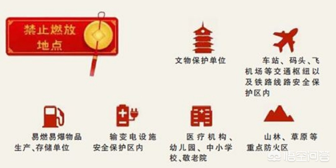 不小心被烟花伤到手了怎么办,不小心被炮竹伤到眼睛怎么办