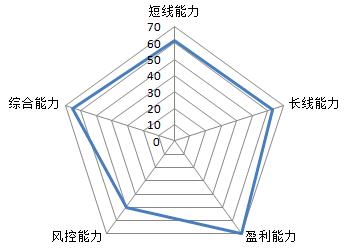 十二生肖股市表现,十二星座炒股的表现