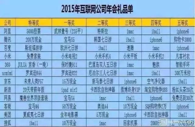 百度的经纬度和高德一样吗,百度的标准