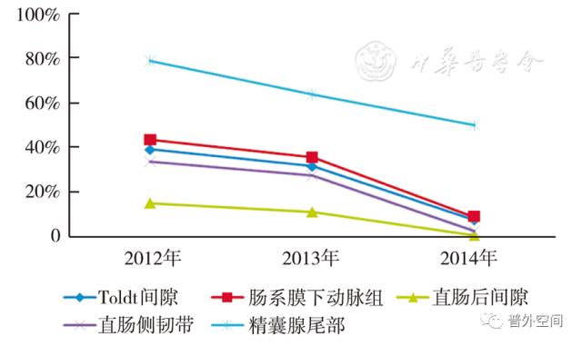 直肠癌手术后腹腔出血是怎么回事,荧光腹腔镜手术治疗直肠癌