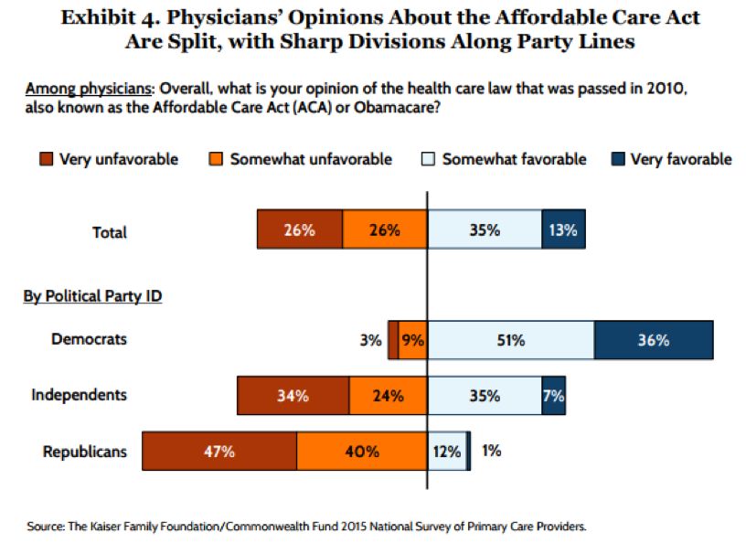 详驳北大飞老师对医保行政费用的错误认识