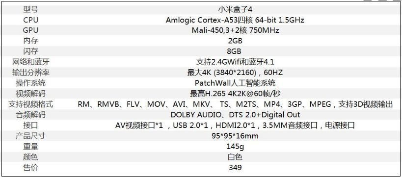 小米全网首测,小米盒子4评测
