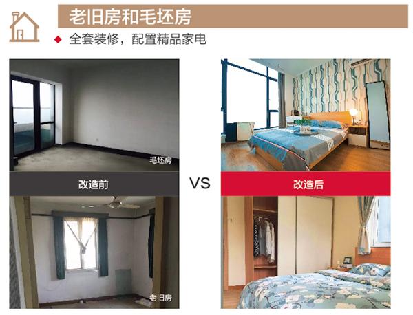 收益VS烦恼爱上租帮你下好省心房东这盘棋