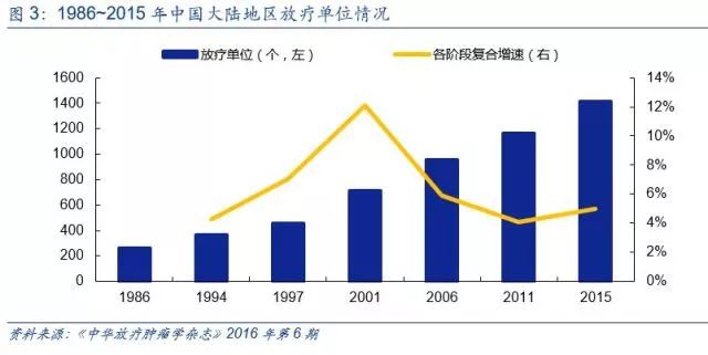 「安信三板·医药深度」科莱瑞迪——放疗*位器定**材行业龙头｜三板医药特色研究「诸海滨团队」